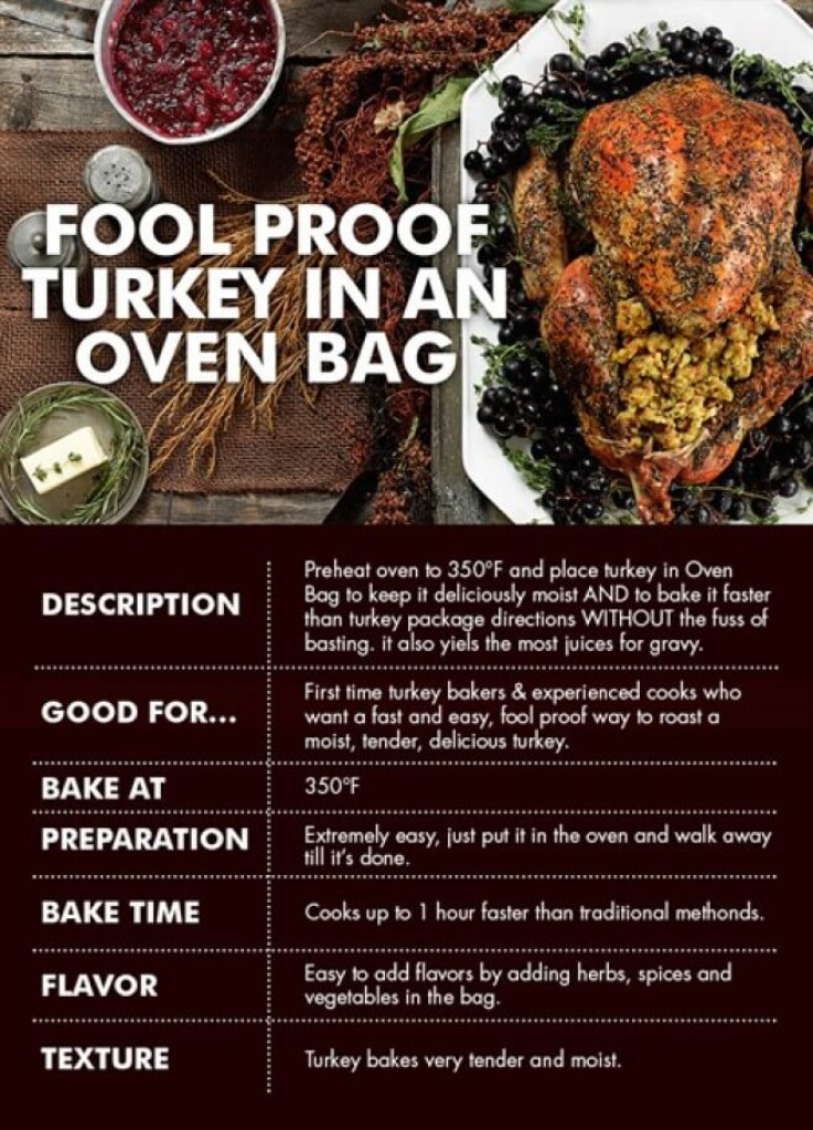 How to Cook a Thanksgiving Turkey Reynolds Brands